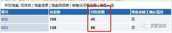 宝华一楼盘首次加推精装房源！比毛坯房源仅高出500元平？
